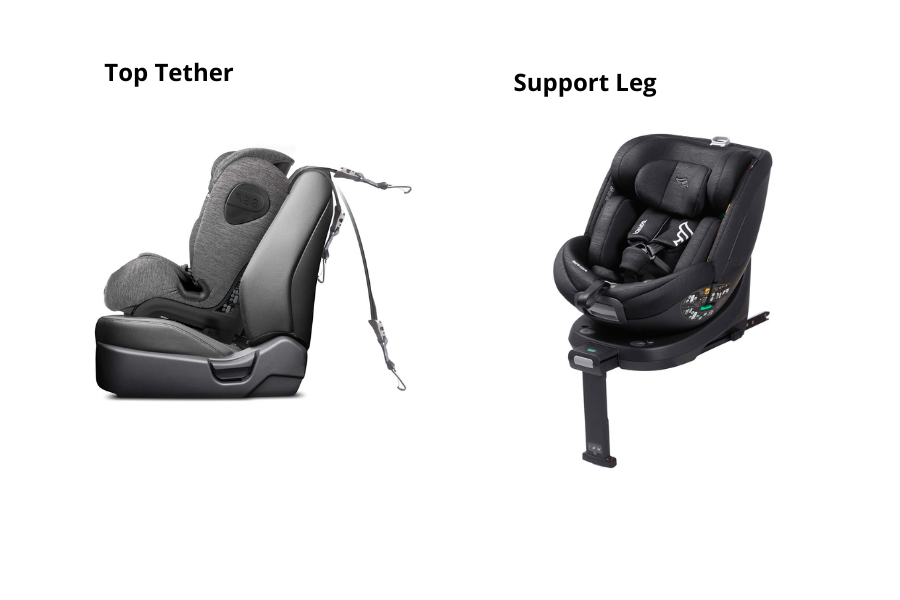 Tipologie attacchi Isofix